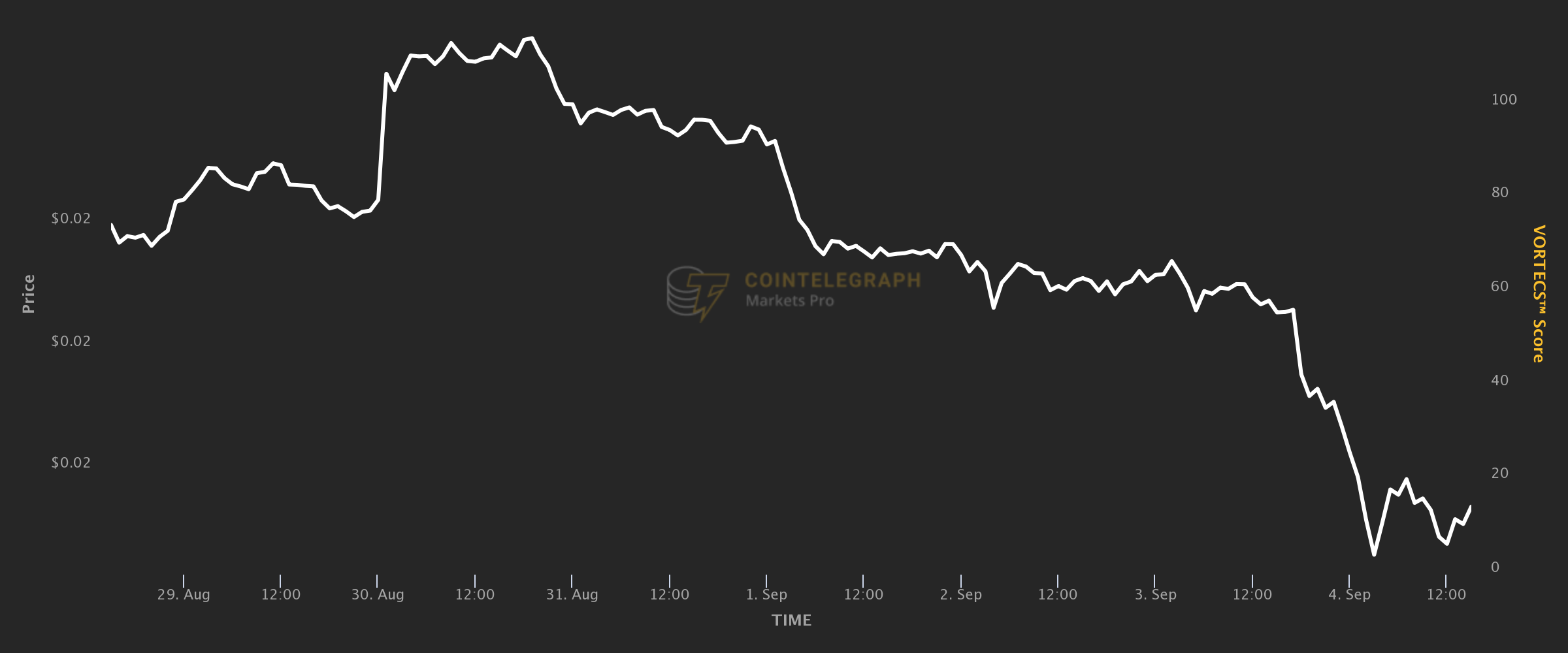数字货币周报 | 这是今天加密货币领域发生的事情插图1 数字货币周报 | 这是今天加密货币领域发生的事情