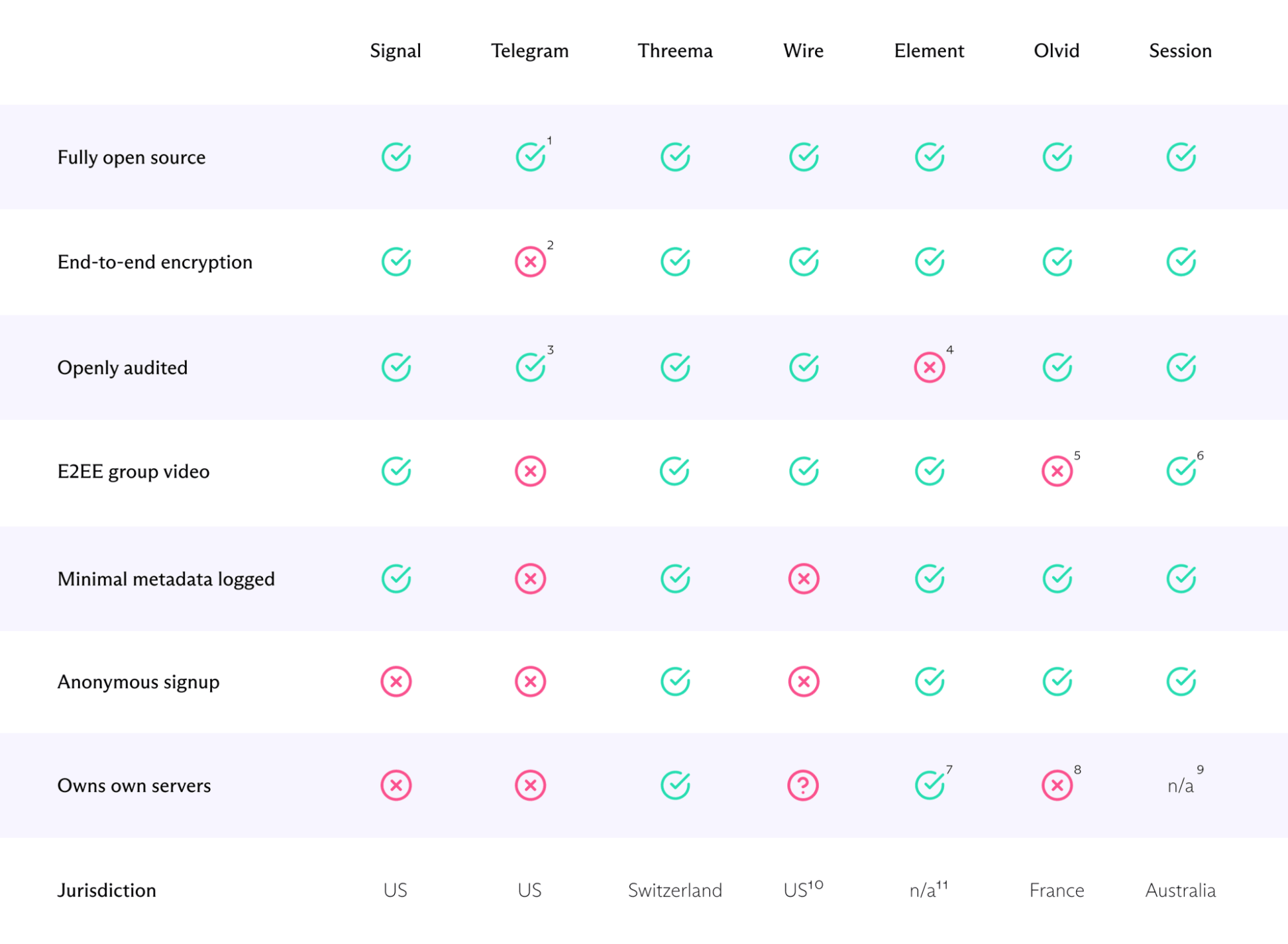 区块链如何颠覆安全消息传递?插图1 区块链如何颠覆安全消息传递?