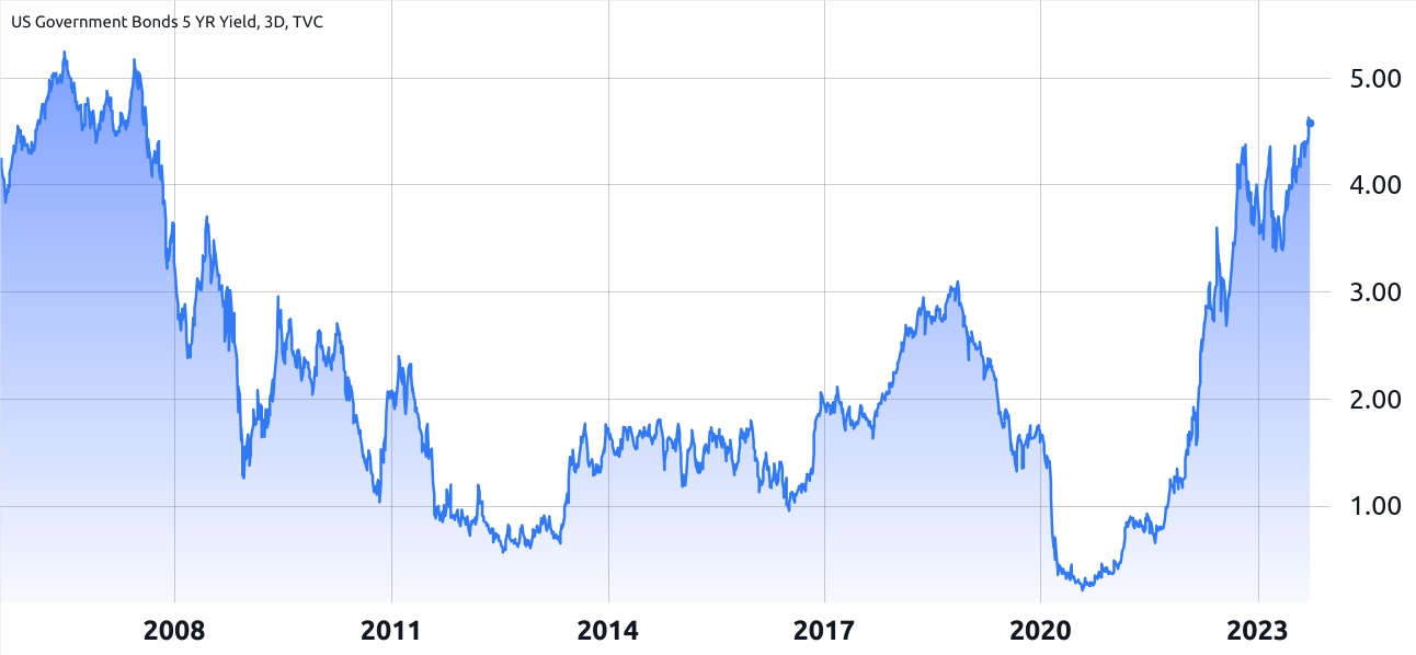 比特币价格面临风险?美元指数确认看涨黄金十字插图1 比特币价格面临风险?美元指数确认看涨黄金十字