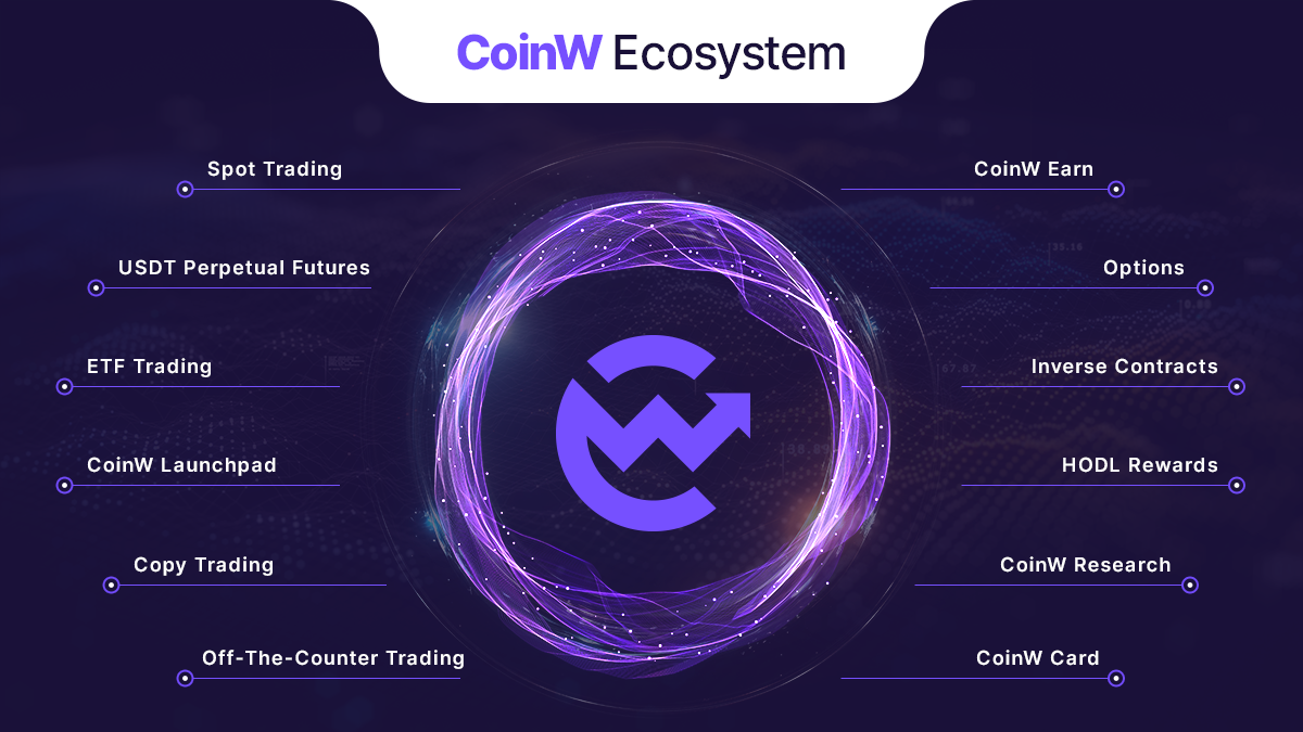 加密货币交易所CoinW计划如何在全球范围内扩张