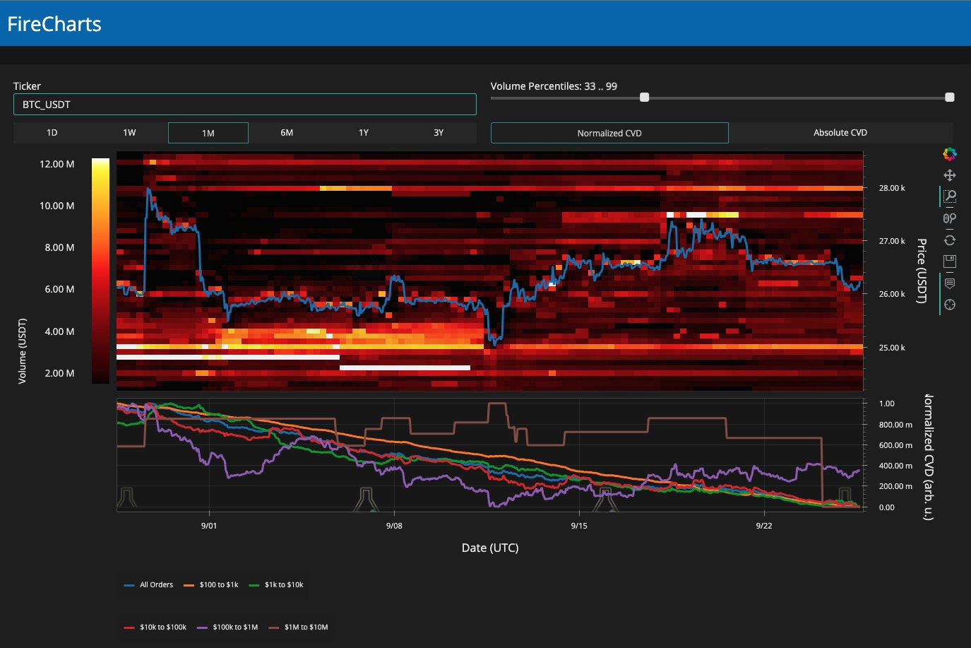 比特币分析师指出比特币关键价格点,多头坚守2.6万美元插图1 比特币分析师指出比特币关键价格点,多头坚守2.6万美元