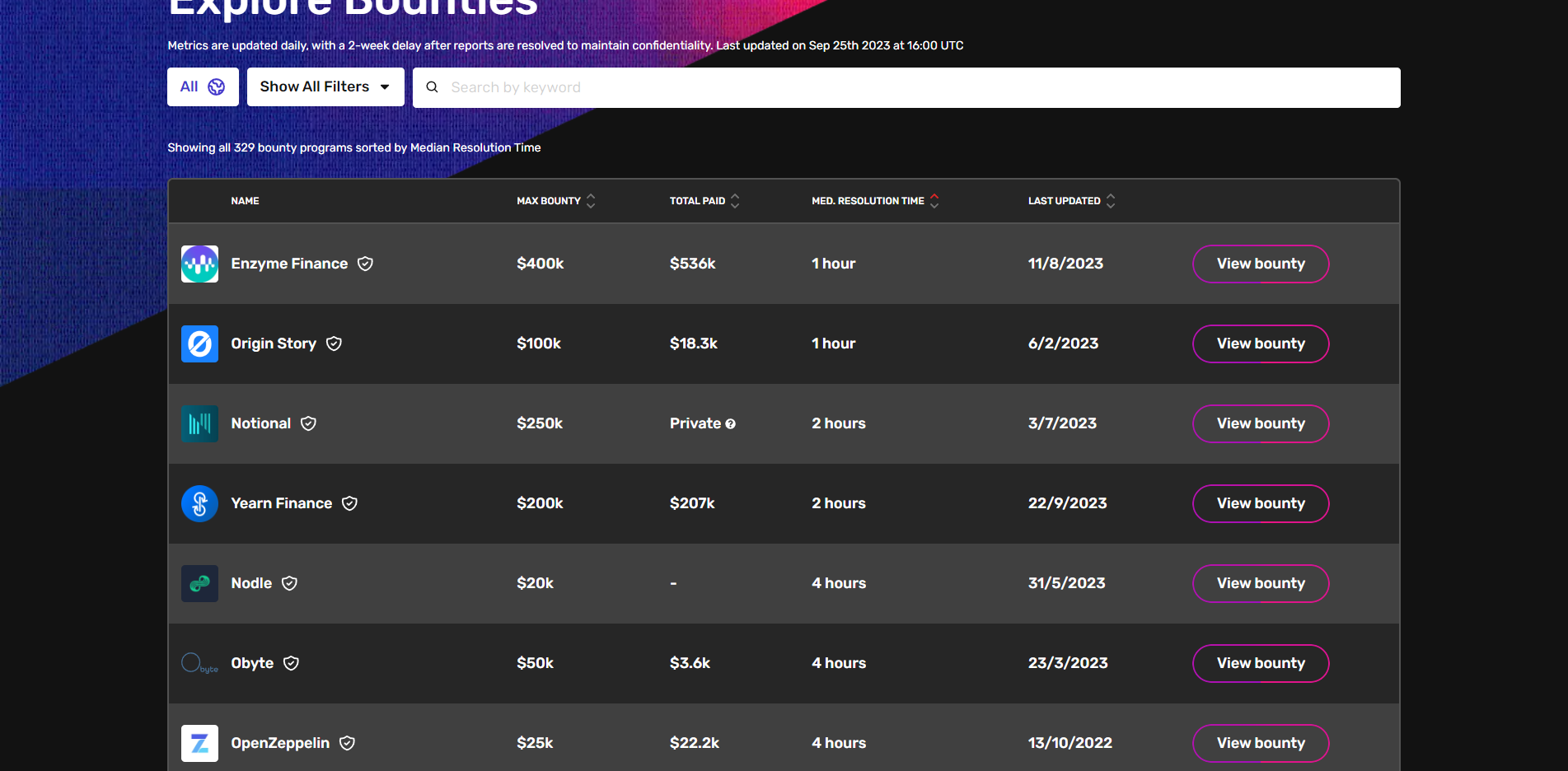 Immunefi通过Vaults系统推出链上漏洞赏金插图 Immunefi通过Vaults系统推出链上漏洞赏金