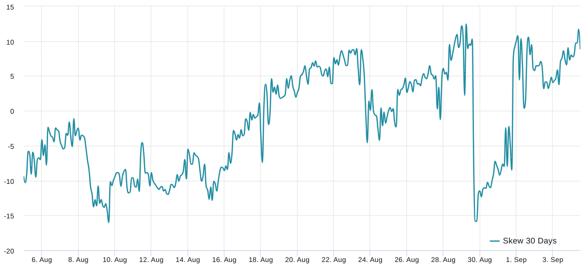 比特币期货数据暗示比特币价格将跌至22000美元插图2 比特币期货数据暗示比特币价格将跌至22000美元