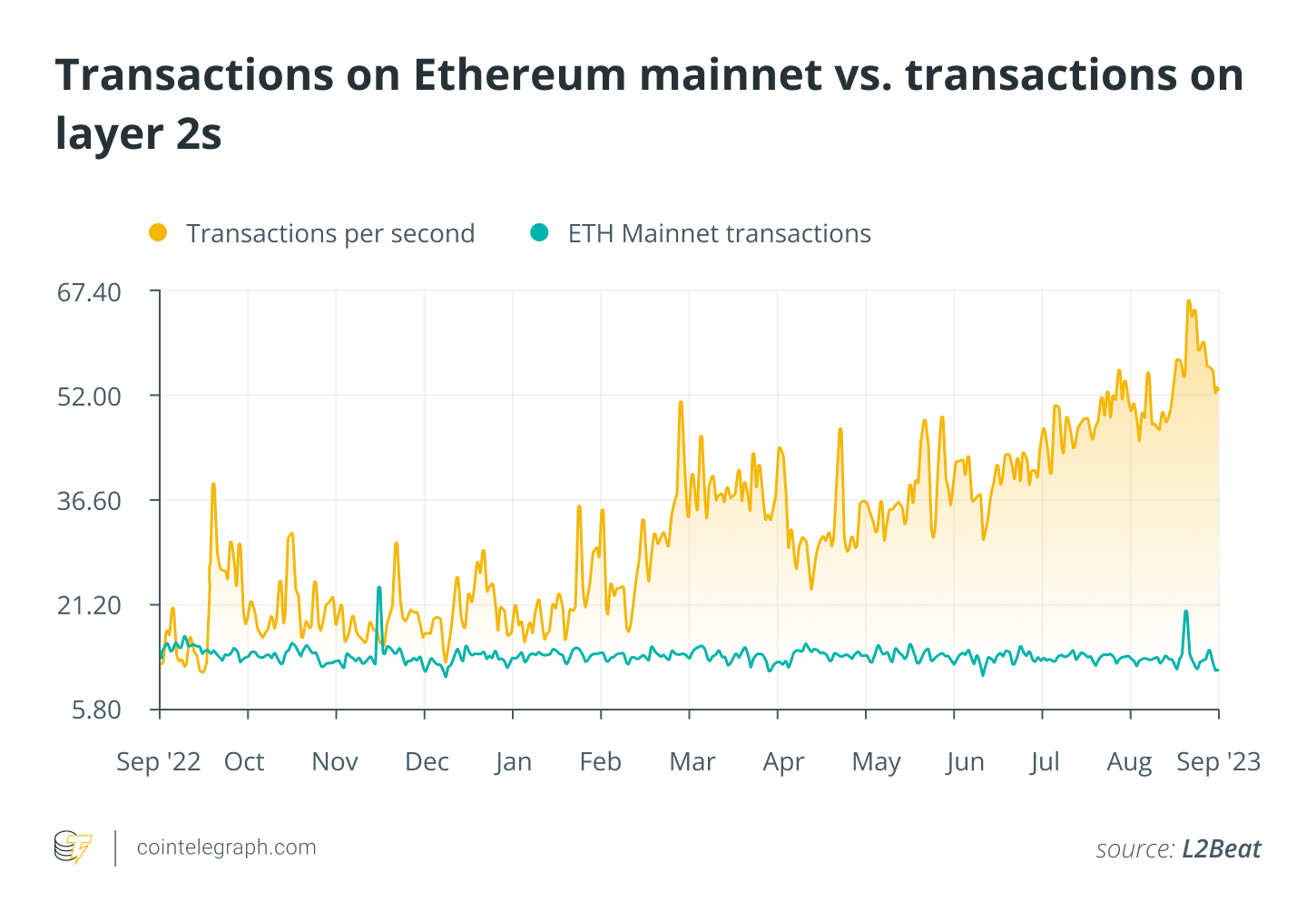 到2030年,大量加密货币用例将浮出水面插图1 到2030年,大量加密货币用例将浮出水面