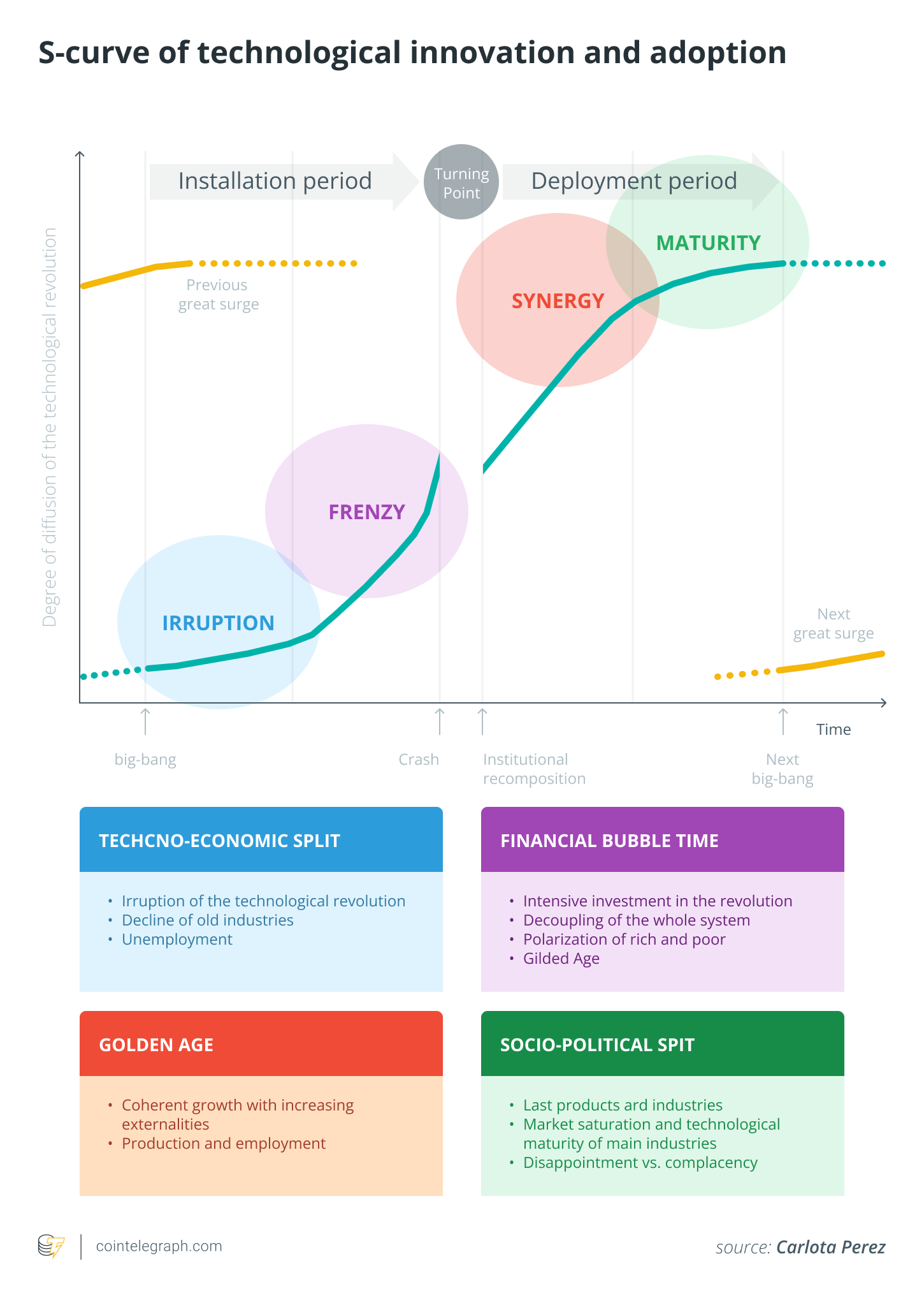 到2030年,大量加密货币用例将浮出水面插图 到2030年,大量加密货币用例将浮出水面