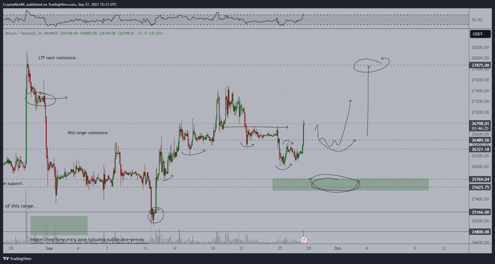 分析师称10月份比特币上涨2%,升至3万美元插图1 分析师称10月份比特币上涨2%,升至3万美元