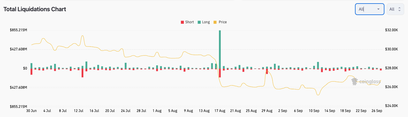 分析师称10月份比特币上涨2%,升至3万美元插图2 分析师称10月份比特币上涨2%,升至3万美元