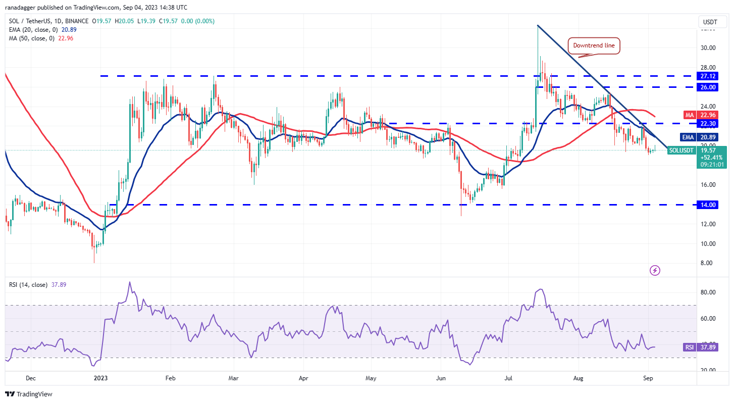 数字货币价格分析9/4:SPX、DXY、BTC、ETH、BNB、XRP、ADA、DOGE、SOL、TON插图9 数字货币价格分析9/4:SPX、DXY、BTC、ETH、BNB、XRP、ADA、DOGE、SOL、TON