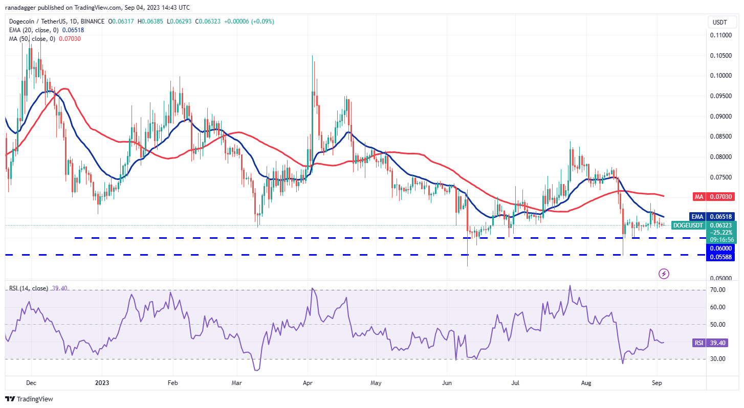数字货币价格分析9/4:SPX、DXY、BTC、ETH、BNB、XRP、ADA、DOGE、SOL、TON插图8 数字货币价格分析9/4:SPX、DXY、BTC、ETH、BNB、XRP、ADA、DOGE、SOL、TON