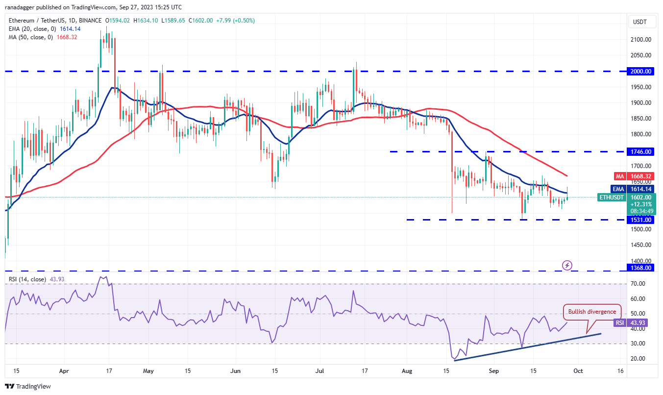 数字货币价格分析9/28:BTC、ETH、BNB、XRP、ADA、DOGE、SOL、TON、DOT、MATIC插图2 数字货币价格分析9/28:BTC、ETH、BNB、XRP、ADA、DOGE、SOL、TON、DOT、MATIC