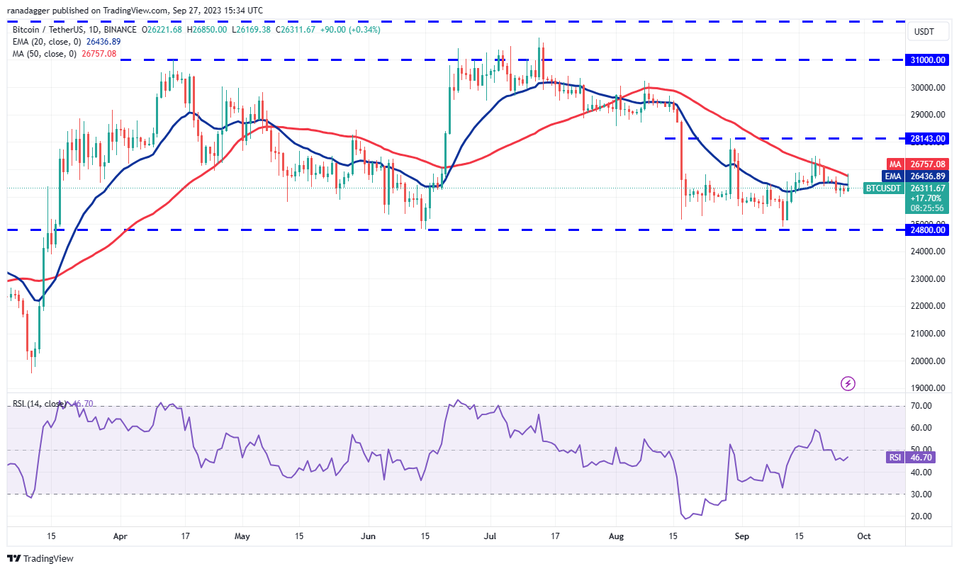 数字货币价格分析9/28:BTC、ETH、BNB、XRP、ADA、DOGE、SOL、TON、DOT、MATIC插图1 数字货币价格分析9/28:BTC、ETH、BNB、XRP、ADA、DOGE、SOL、TON、DOT、MATIC