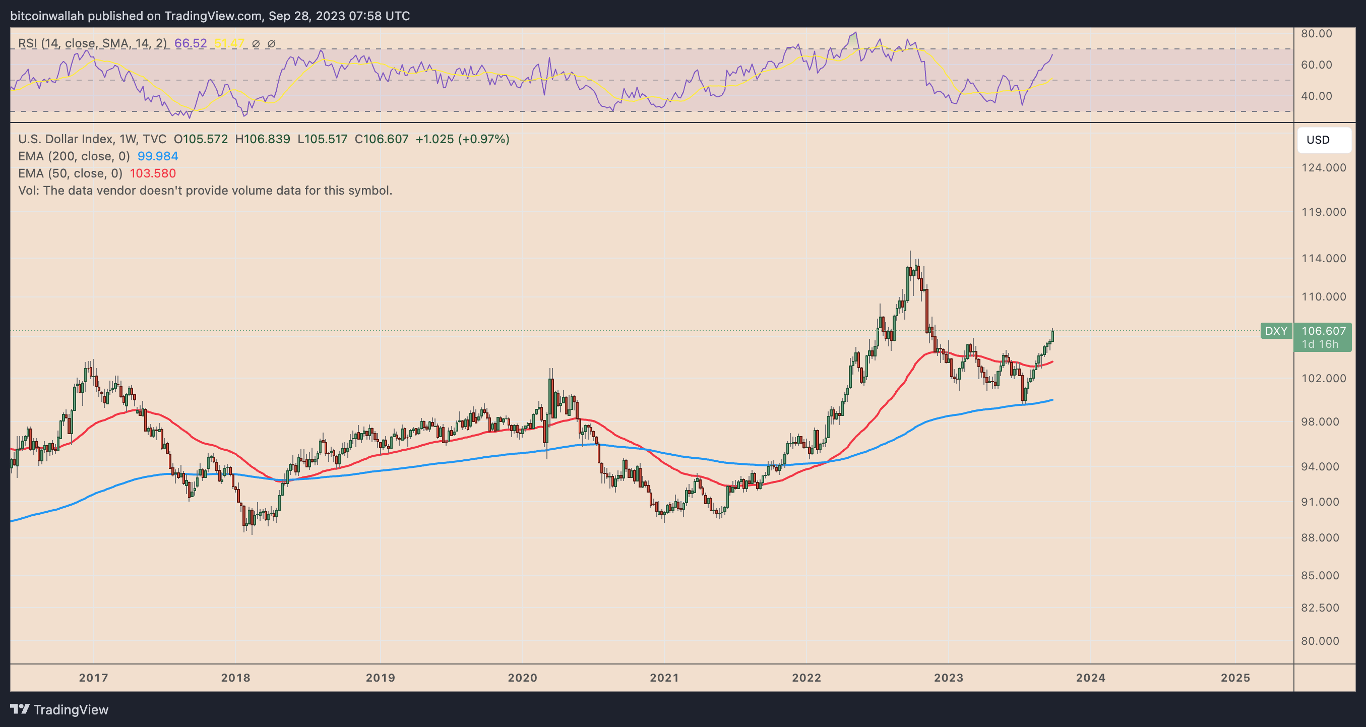 比特币价格会再次暴跌吗？