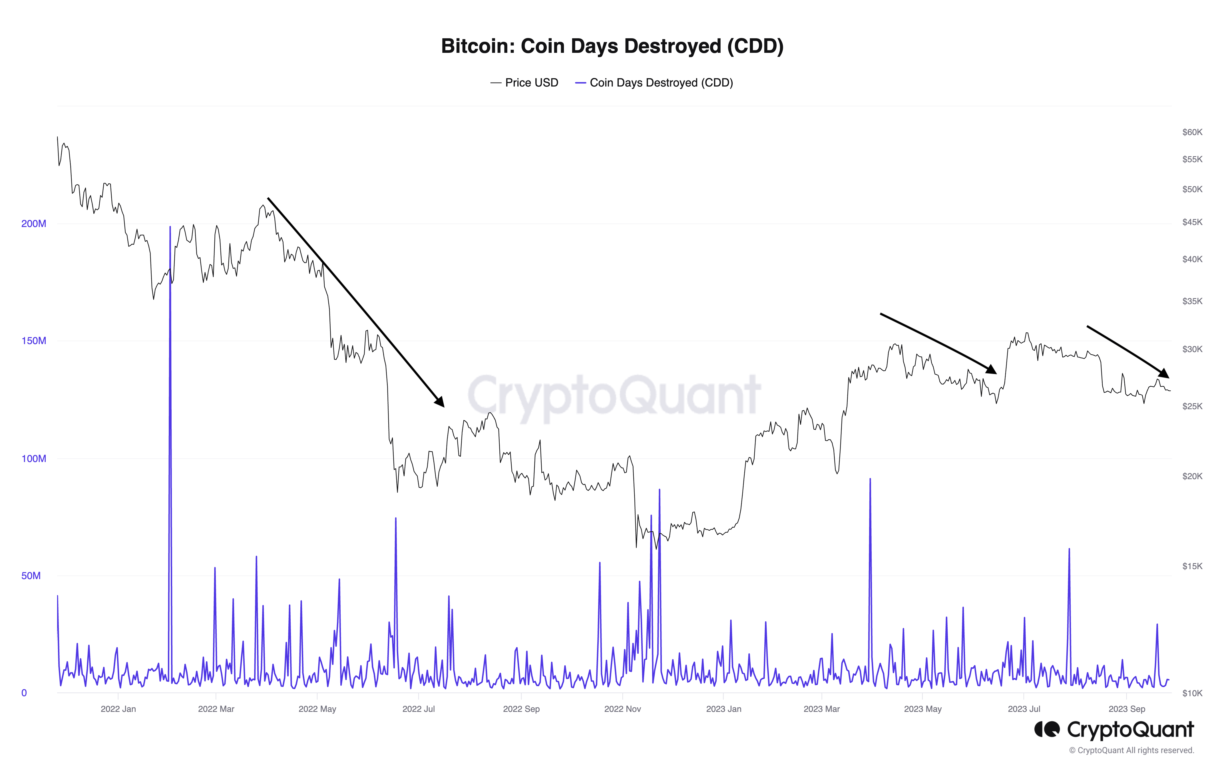 比特币价格会再次暴跌吗？