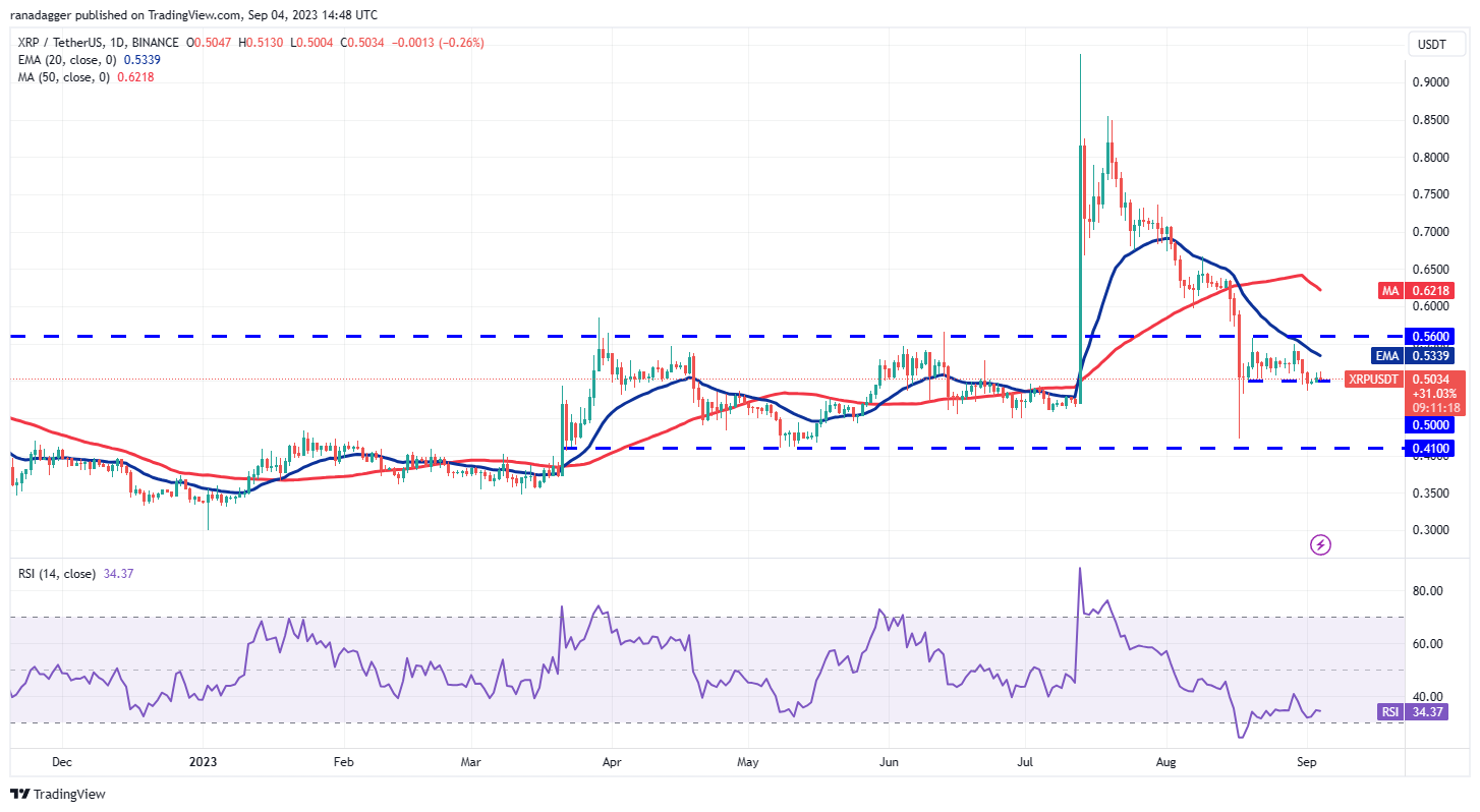 数字货币价格分析9/4:SPX、DXY、BTC、ETH、BNB、XRP、ADA、DOGE、SOL、TON插图6 数字货币价格分析9/4:SPX、DXY、BTC、ETH、BNB、XRP、ADA、DOGE、SOL、TON