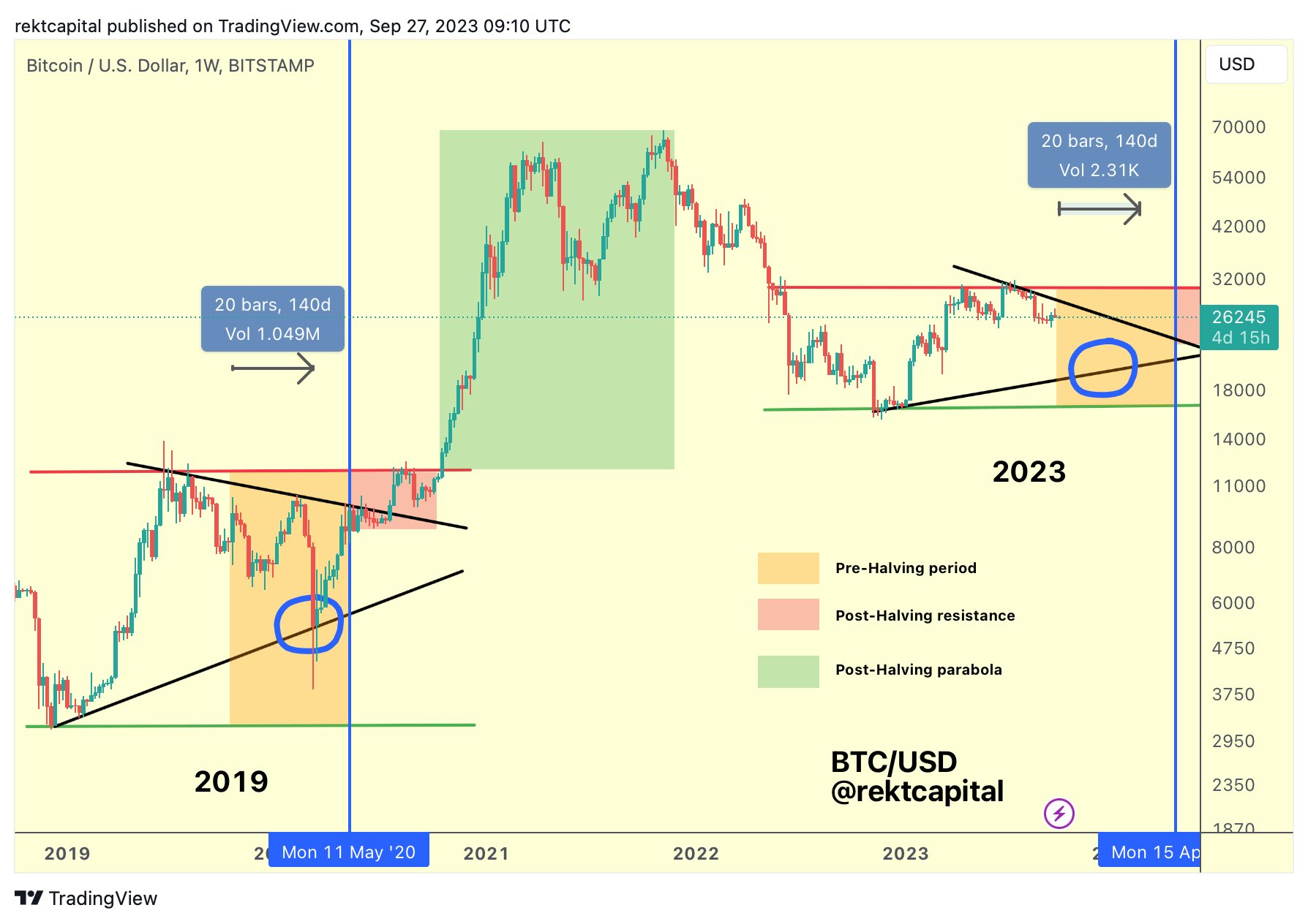 比特币价格会再次暴跌吗？