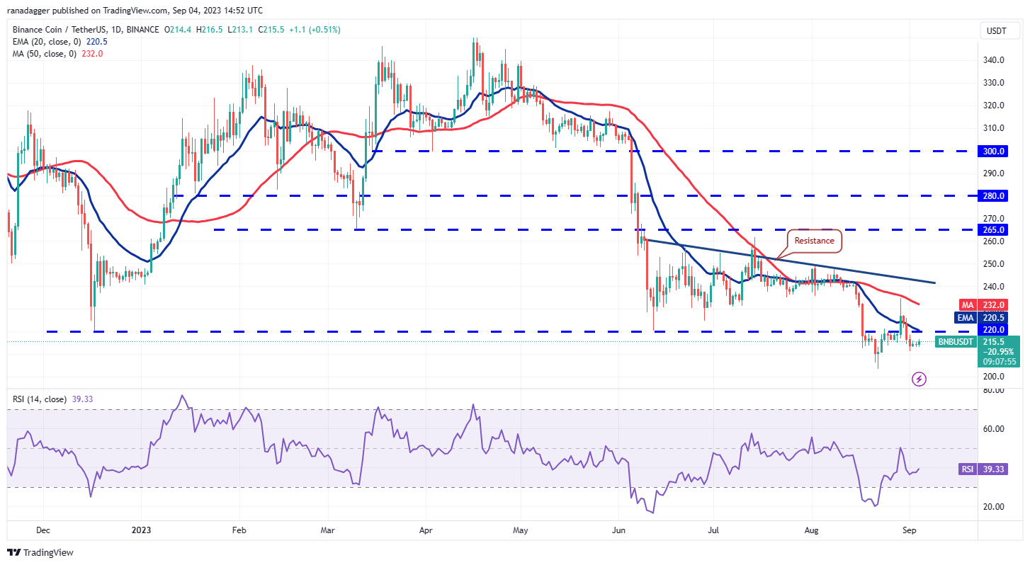 数字货币价格分析9/4:SPX、DXY、BTC、ETH、BNB、XRP、ADA、DOGE、SOL、TON插图5 数字货币价格分析9/4:SPX、DXY、BTC、ETH、BNB、XRP、ADA、DOGE、SOL、TON