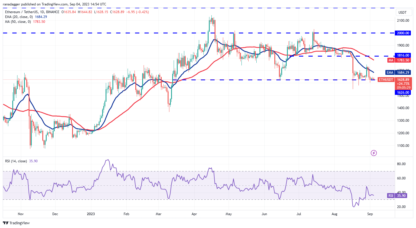 数字货币价格分析9/4:SPX、DXY、BTC、ETH、BNB、XRP、ADA、DOGE、SOL、TON插图4 数字货币价格分析9/4:SPX、DXY、BTC、ETH、BNB、XRP、ADA、DOGE、SOL、TON
