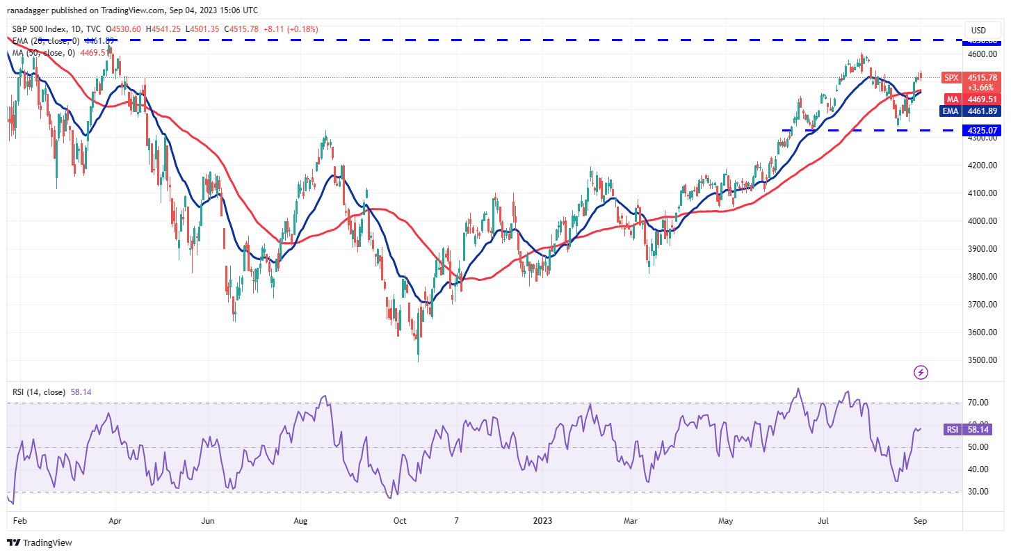 数字货币价格分析9/4:SPX、DXY、BTC、ETH、BNB、XRP、ADA、DOGE、SOL、TON插图1 数字货币价格分析9/4:SPX、DXY、BTC、ETH、BNB、XRP、ADA、DOGE、SOL、TON