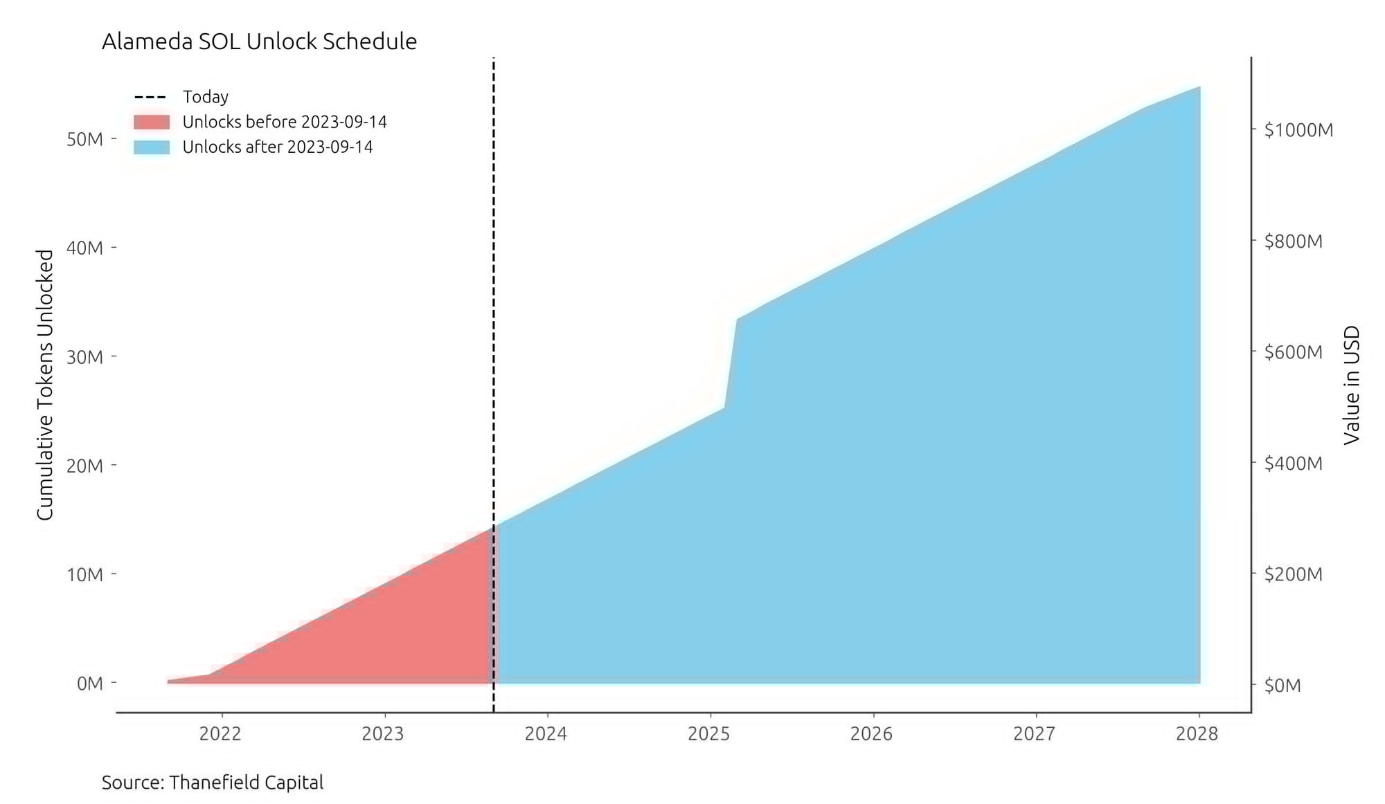 FTX的34亿美元的加密货币清算对加密货币市场意味着什么?插图1 FTX的34亿美元的加密货币清算对加密货币市场意味着什么?