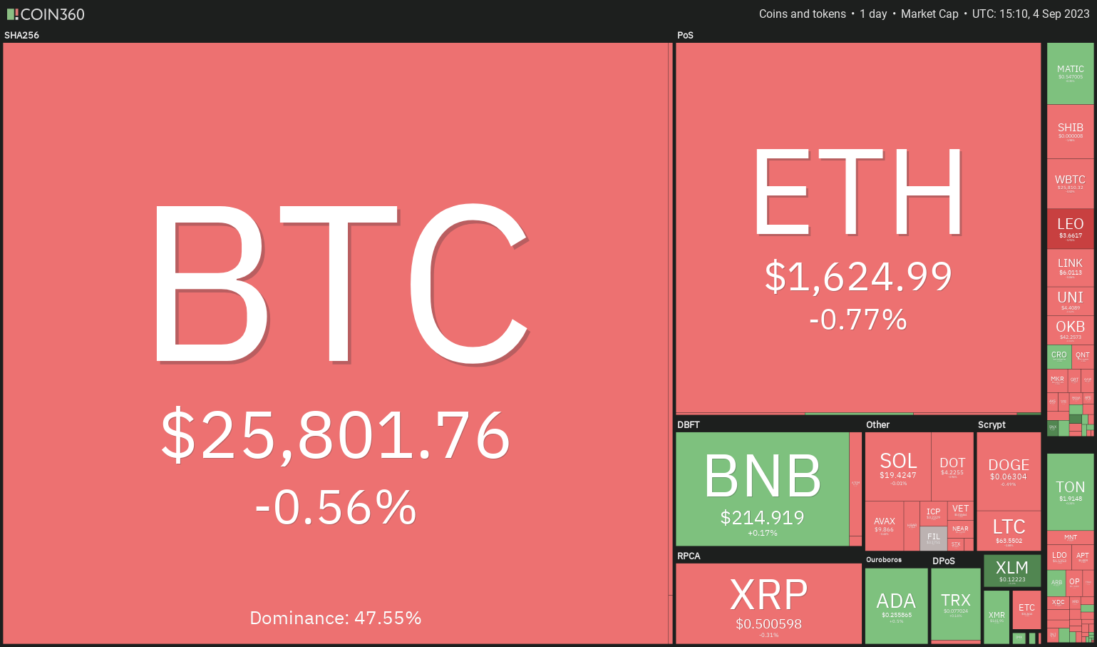 数字货币价格分析9/4:SPX、DXY、BTC、ETH、BNB、XRP、ADA、DOGE、SOL、TON插图 数字货币价格分析9/4:SPX、DXY、BTC、ETH、BNB、XRP、ADA、DOGE、SOL、TON