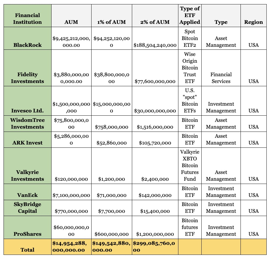 比特币ETF：释放6000亿美元的加密货币新需求