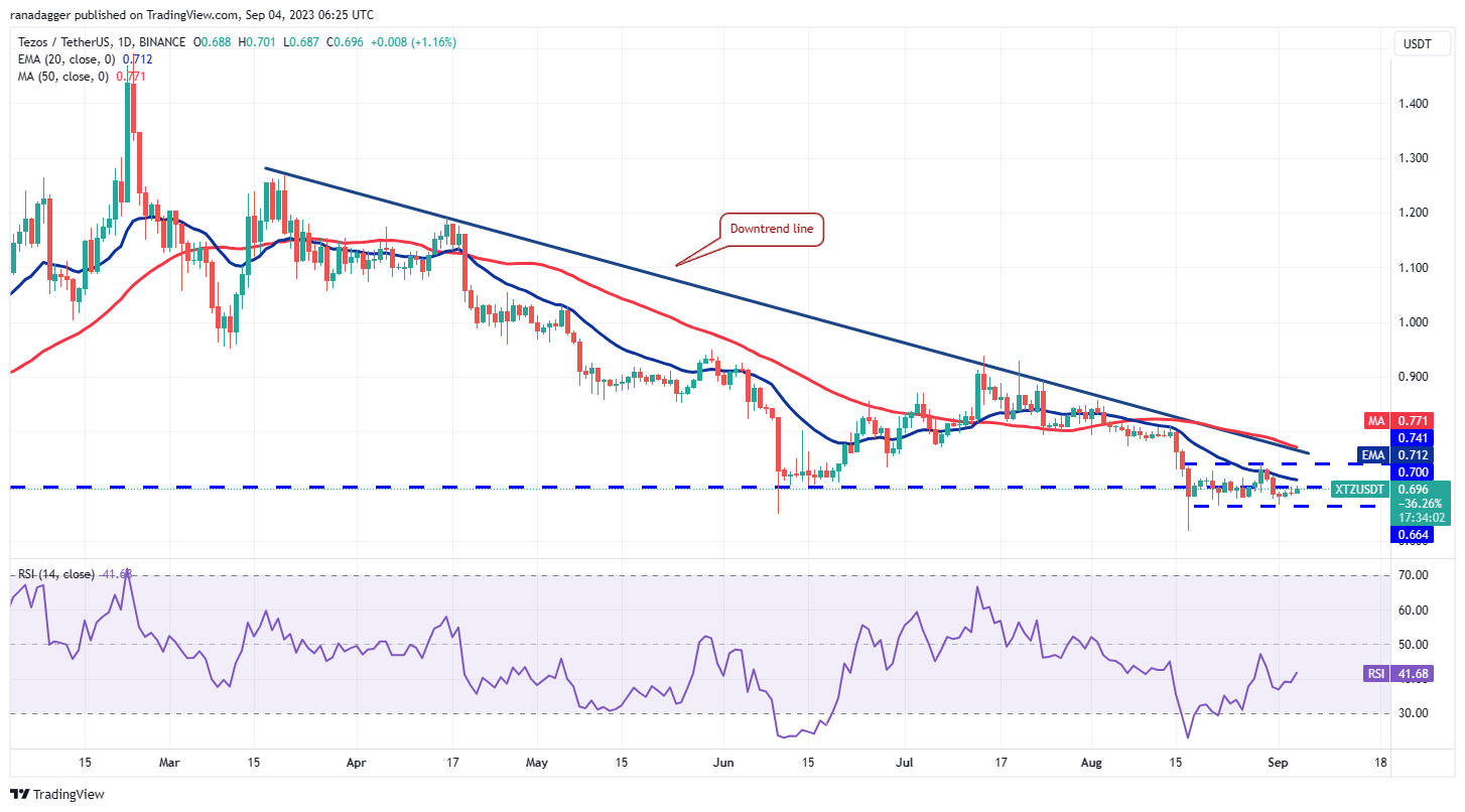 比特币再次窄幅震荡,但TON、LINK、MKR、XTZ蓄势待发插图9 比特币再次窄幅震荡,但TON、LINK、MKR、XTZ蓄势待发