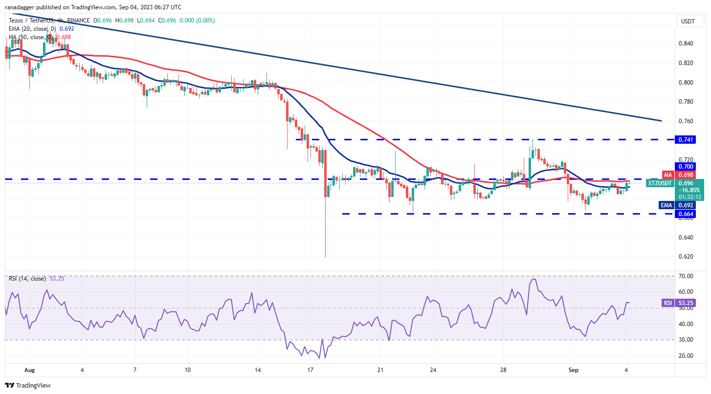 比特币再次窄幅震荡,但TON、LINK、MKR、XTZ蓄势待发插图10 比特币再次窄幅震荡,但TON、LINK、MKR、XTZ蓄势待发