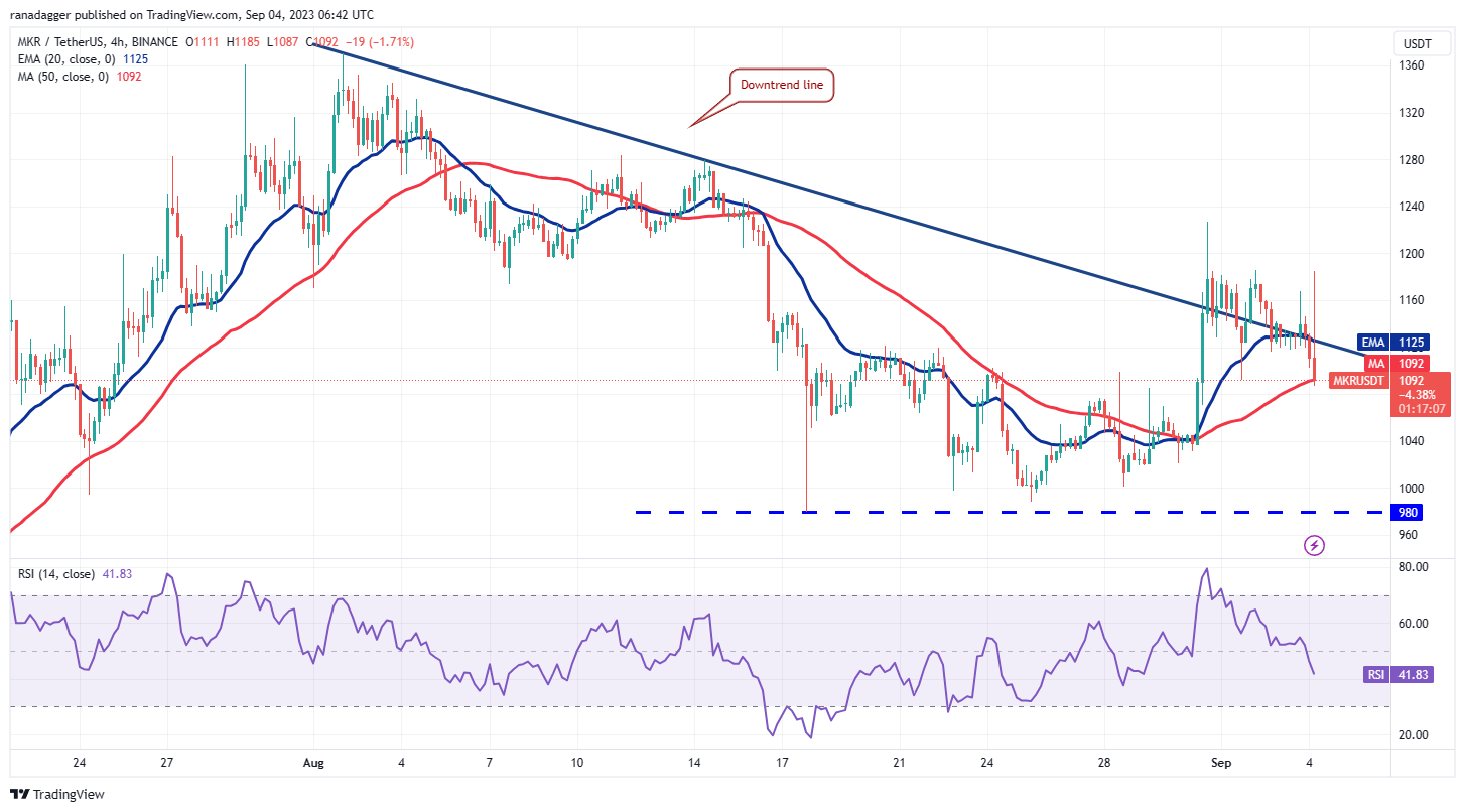 比特币再次窄幅震荡,但TON、LINK、MKR、XTZ蓄势待发插图8 比特币再次窄幅震荡,但TON、LINK、MKR、XTZ蓄势待发