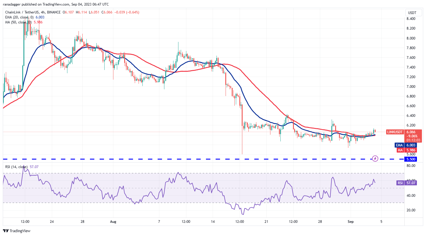 比特币再次窄幅震荡,但TON、LINK、MKR、XTZ蓄势待发插图6 比特币再次窄幅震荡,但TON、LINK、MKR、XTZ蓄势待发