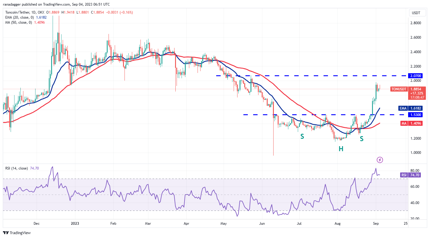 比特币再次窄幅震荡,但TON、LINK、MKR、XTZ蓄势待发插图3 比特币再次窄幅震荡,但TON、LINK、MKR、XTZ蓄势待发