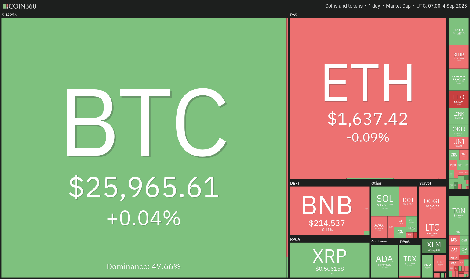 比特币再次窄幅震荡,但TON、LINK、MKR、XTZ蓄势待发插图 比特币再次窄幅震荡,但TON、LINK、MKR、XTZ蓄势待发