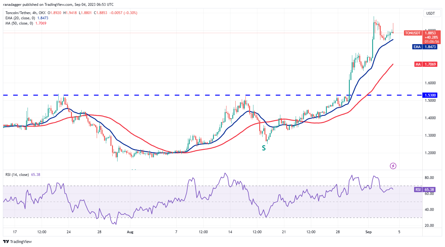 比特币再次窄幅震荡,但TON、LINK、MKR、XTZ蓄势待发插图4 比特币再次窄幅震荡,但TON、LINK、MKR、XTZ蓄势待发