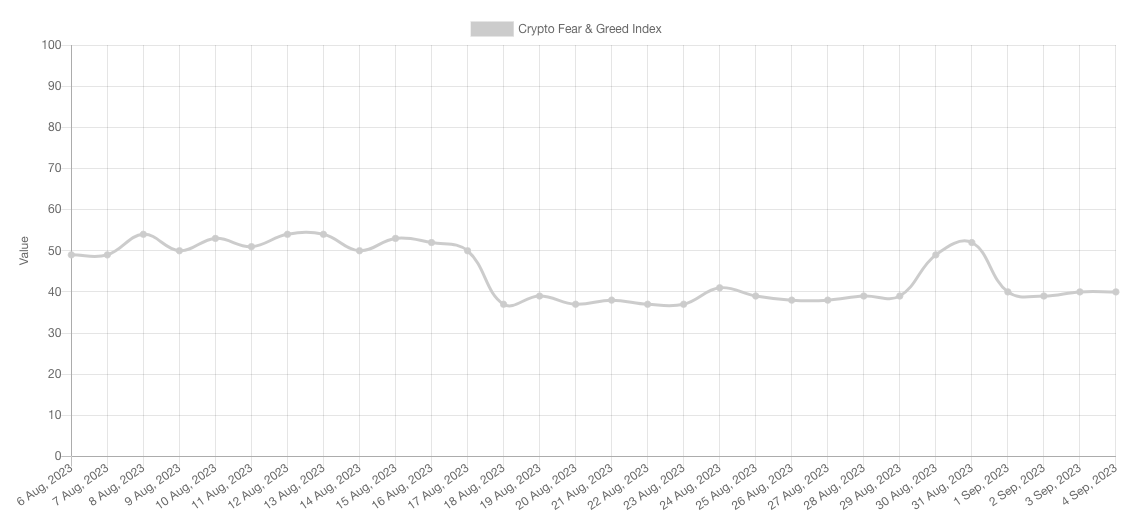 比特币价格双顶,本周比特币需要了解的五件事插图7 比特币价格双顶,本周比特币需要了解的五件事