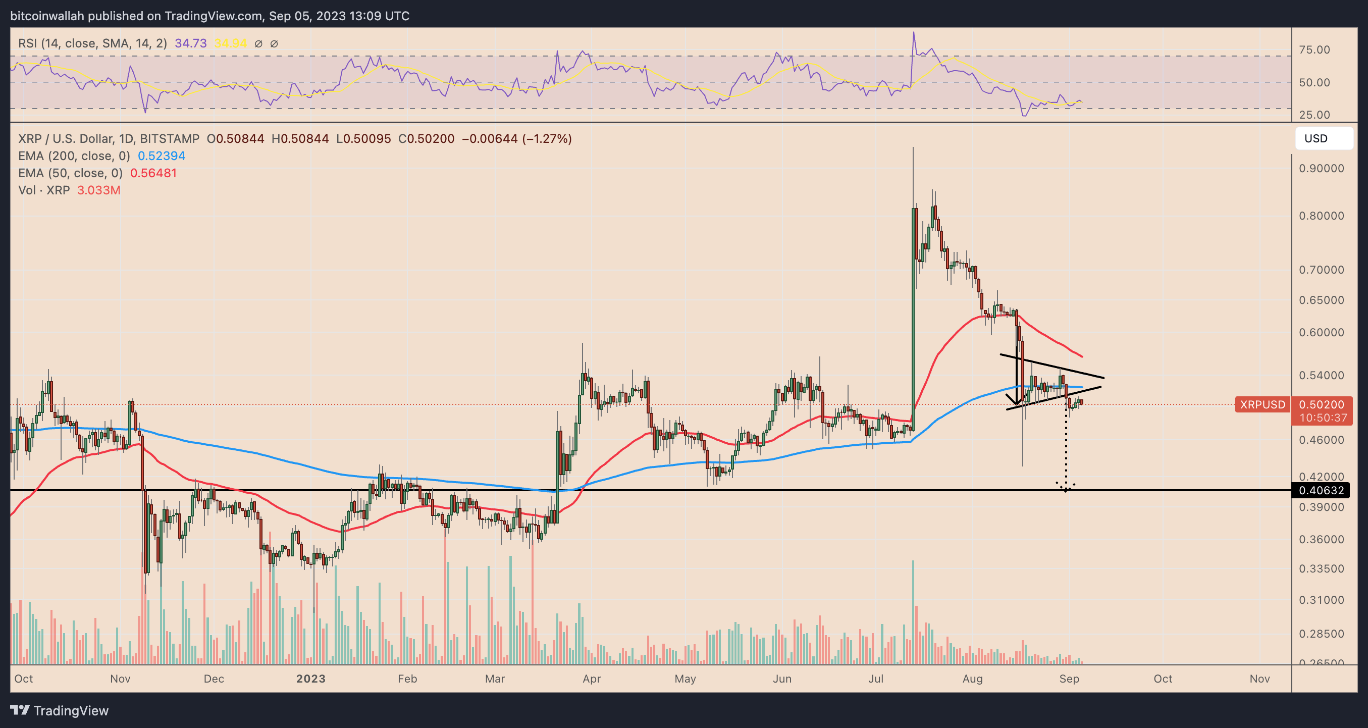 9月6日瑞波币为什么下跌?插图1 9月6日瑞波币为什么下跌?