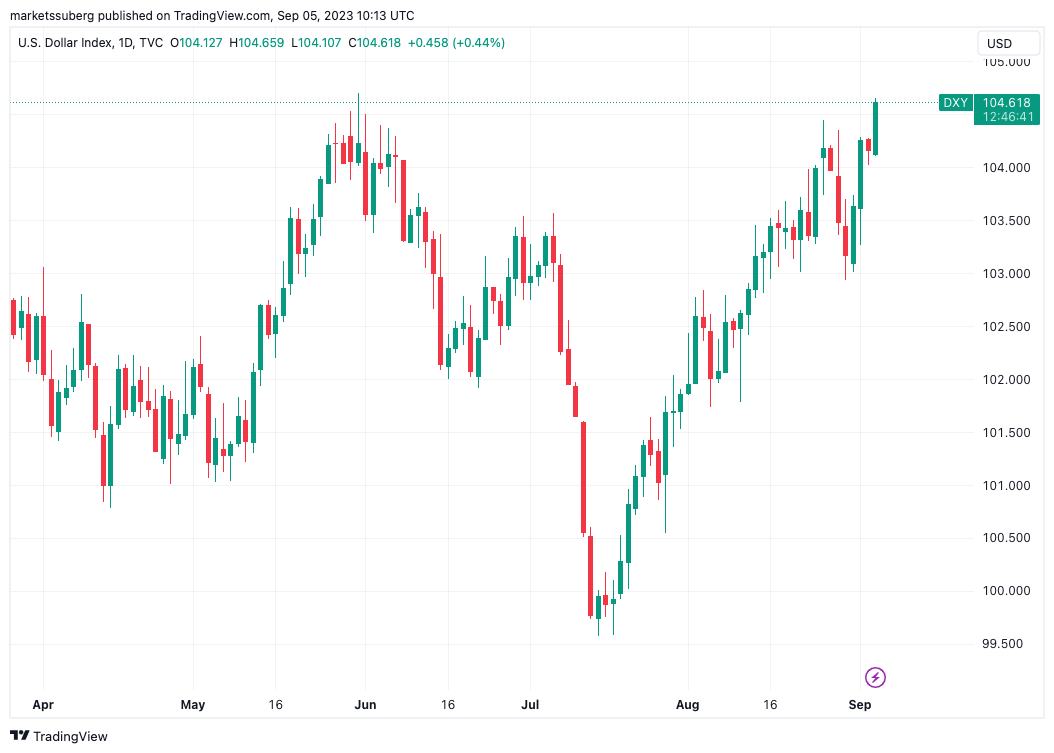 比特币为何一直处于窄幅震荡?插图1 比特币为何一直处于窄幅震荡?