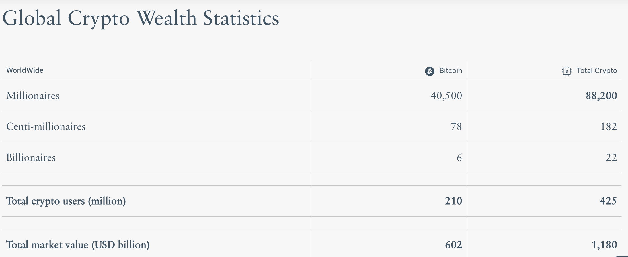 报告显示六名亿万富翁通过加密货币交易赚取了财富插图 报告显示六名亿万富翁通过加密货币交易赚取了财富