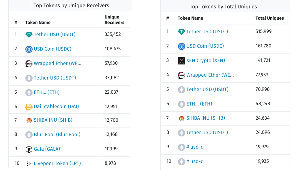 随着多个以太坊行情指标下跌,以太坊面临跌破1600美元支撑位的风险插图2 随着多个以太坊行情指标下跌,以太坊面临跌破1600美元支撑位的风险