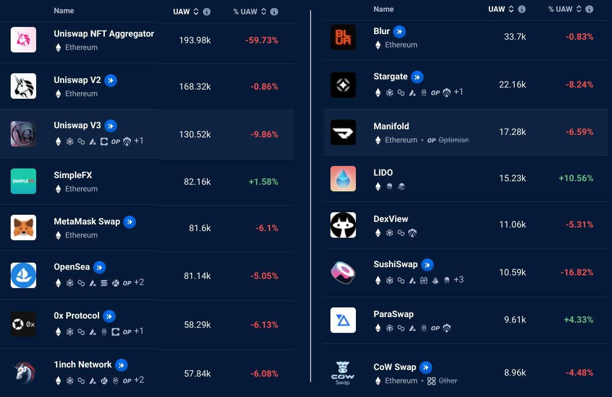 随着多个以太坊行情指标下跌,以太坊面临跌破1600美元支撑位的风险插图1 随着多个以太坊行情指标下跌,以太坊面临跌破1600美元支撑位的风险