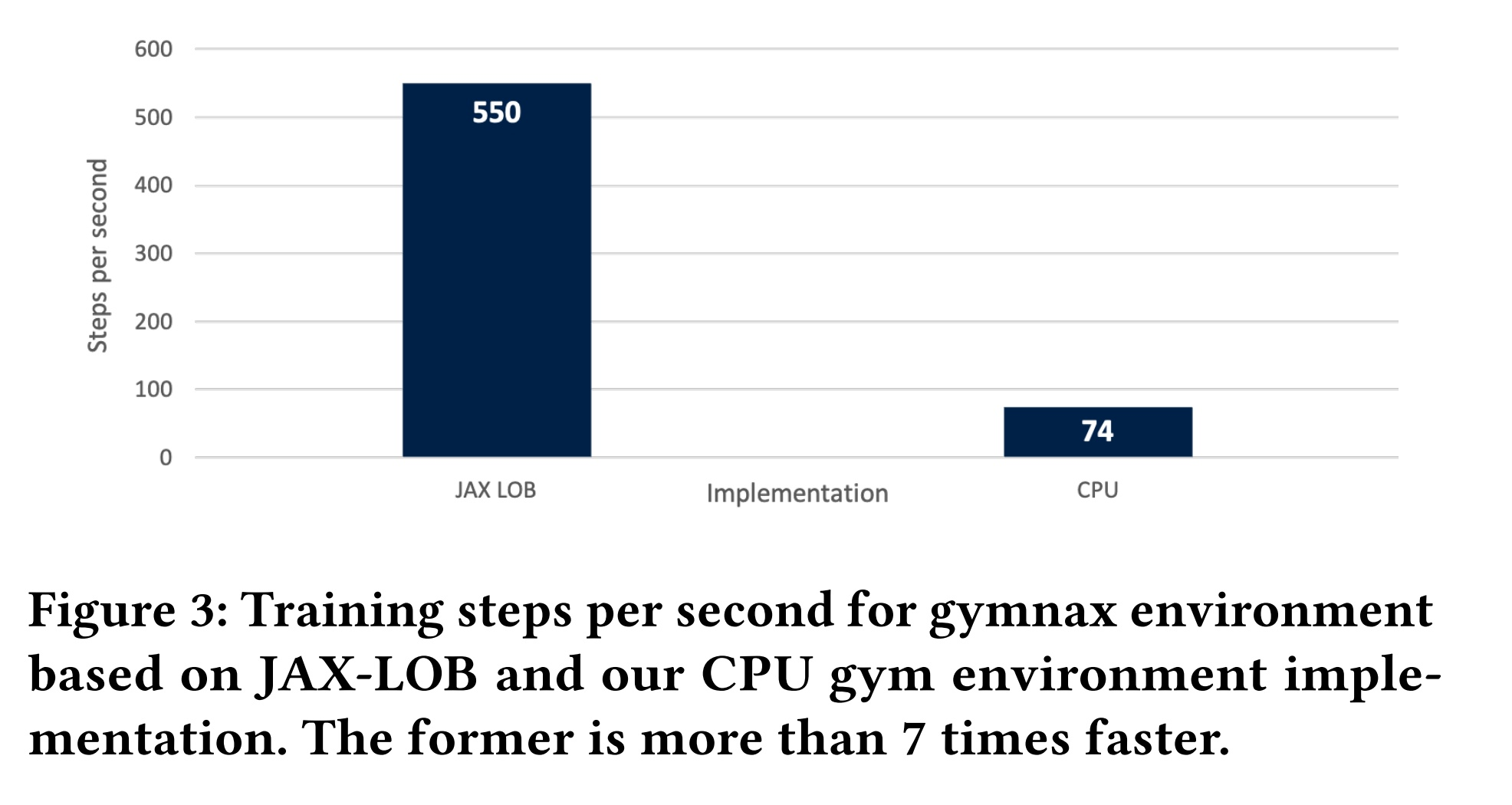 牛津大学科学家开发GPU来教人工智能如何交易插图 牛津大学科学家开发GPU来教人工智能如何交易