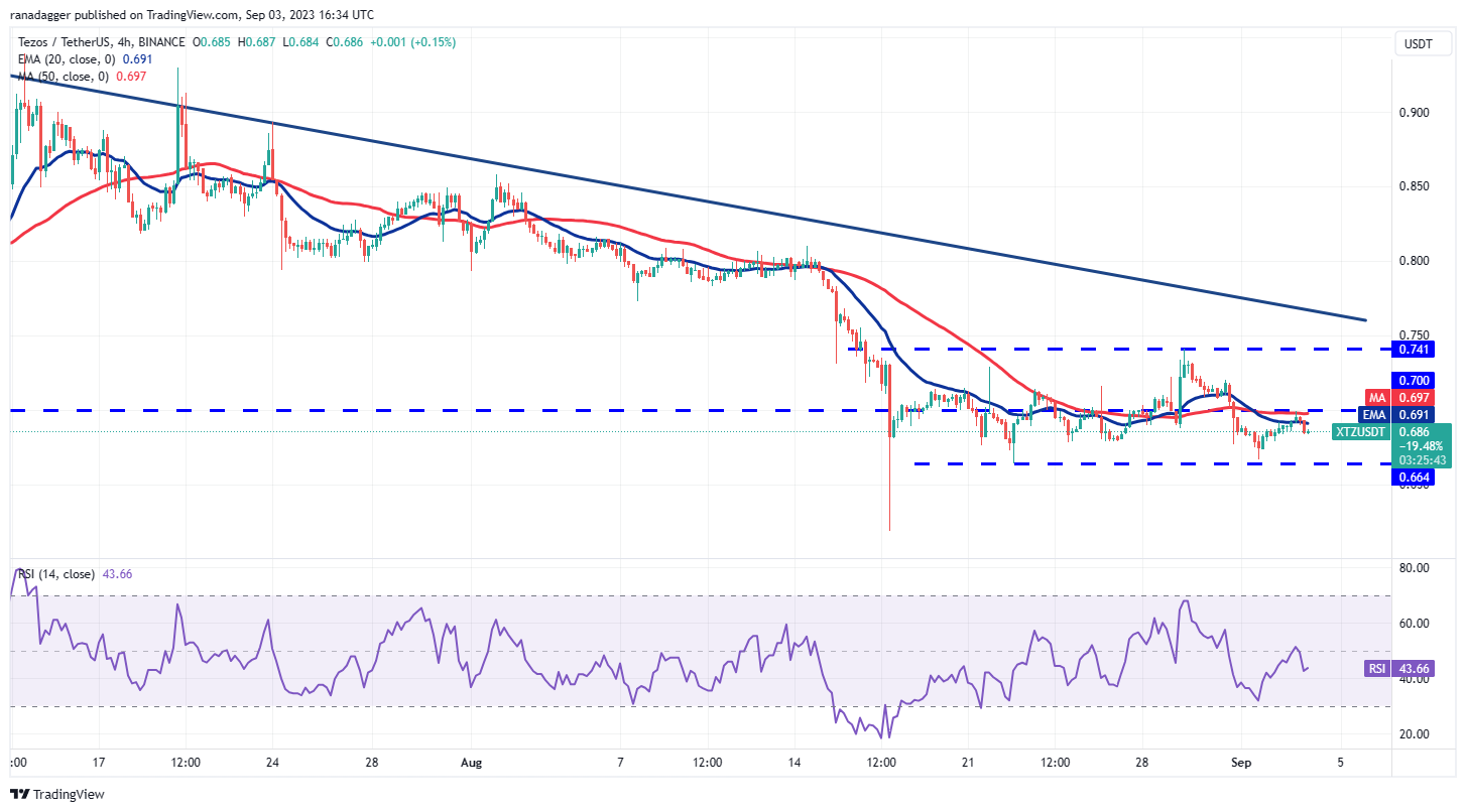 随着波动性的减弱,比特币的交易范围不断扩大,TON、LINK、MKR和XTZ会跟进吗?插图10 随着波动性的减弱,比特币的交易范围不断扩大,TON、LINK、MKR和XTZ会跟进吗?