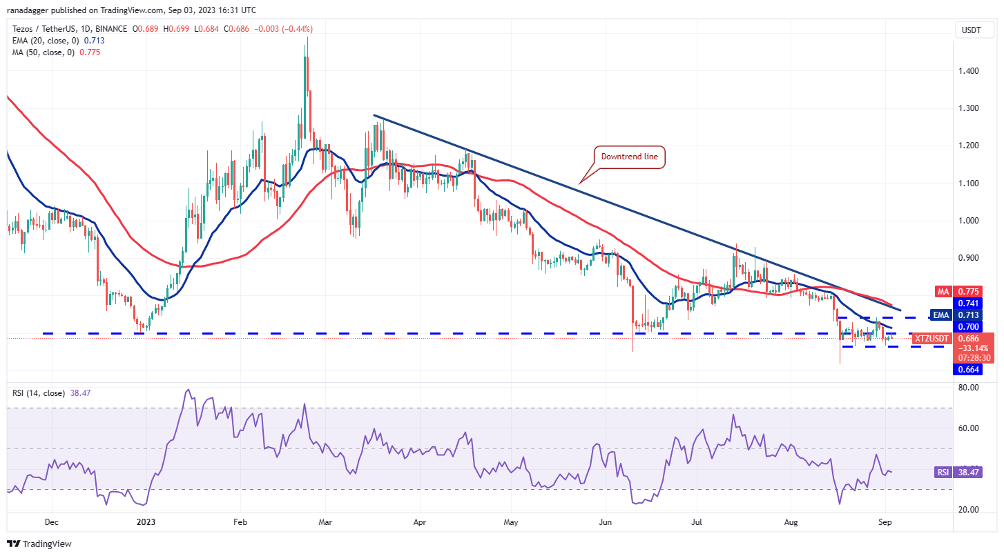 随着波动性的减弱,比特币的交易范围不断扩大,TON、LINK、MKR和XTZ会跟进吗?插图9 随着波动性的减弱,比特币的交易范围不断扩大,TON、LINK、MKR和XTZ会跟进吗?