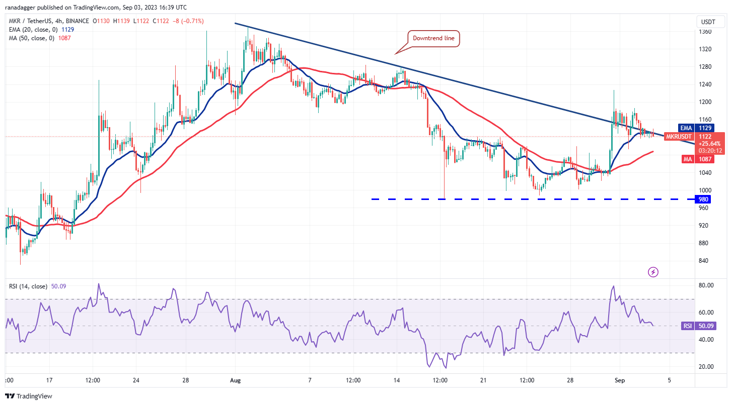 随着波动性的减弱,比特币的交易范围不断扩大,TON、LINK、MKR和XTZ会跟进吗?插图8 随着波动性的减弱,比特币的交易范围不断扩大,TON、LINK、MKR和XTZ会跟进吗?
