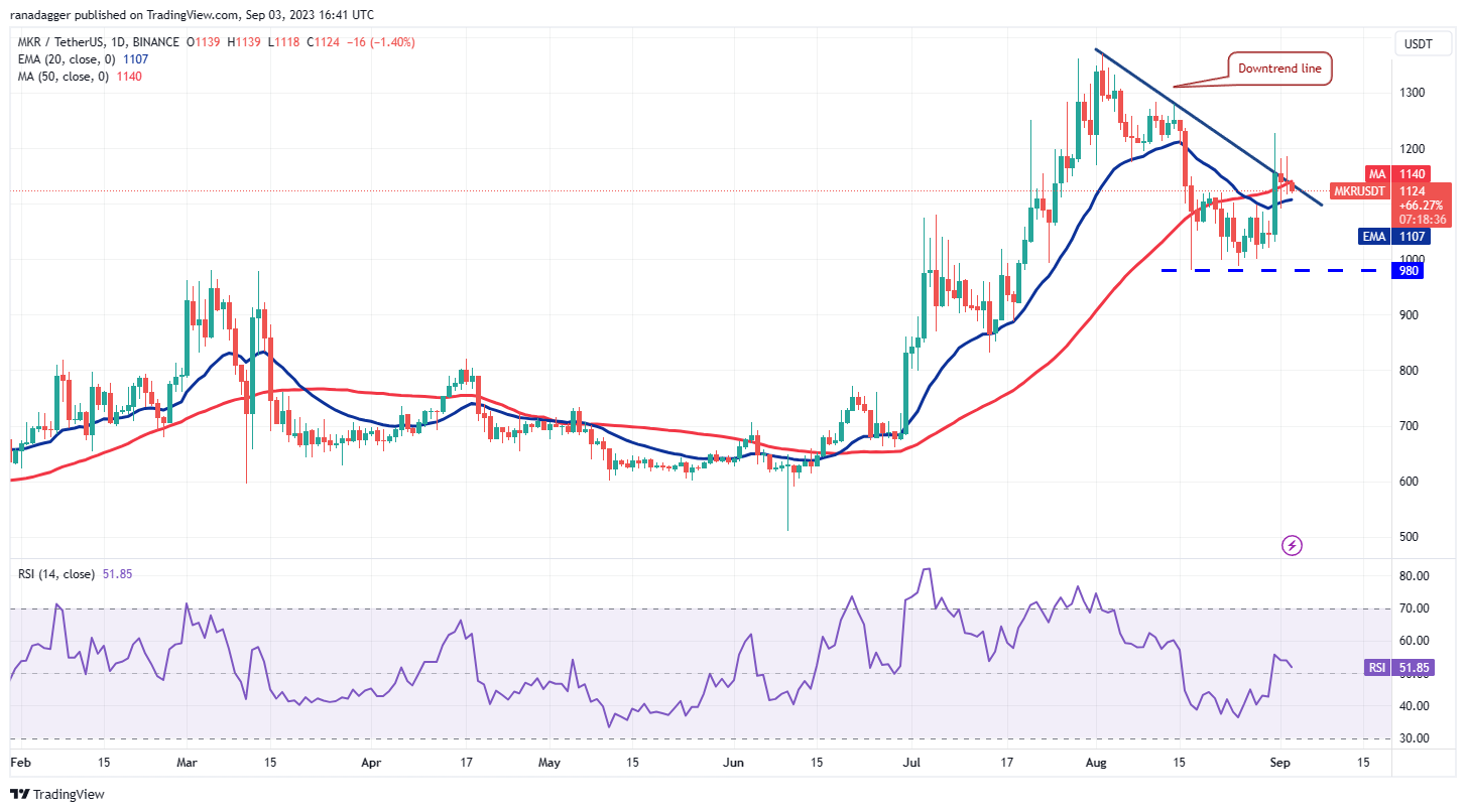 随着波动性的减弱,比特币的交易范围不断扩大,TON、LINK、MKR和XTZ会跟进吗?插图7 随着波动性的减弱,比特币的交易范围不断扩大,TON、LINK、MKR和XTZ会跟进吗?