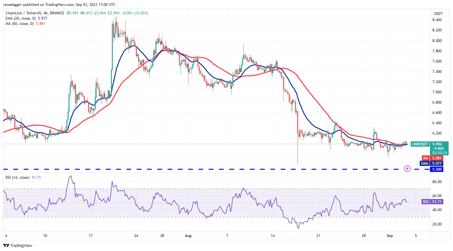 随着波动性的减弱,比特币的交易范围不断扩大,TON、LINK、MKR和XTZ会跟进吗?插图6 随着波动性的减弱,比特币的交易范围不断扩大,TON、LINK、MKR和XTZ会跟进吗?