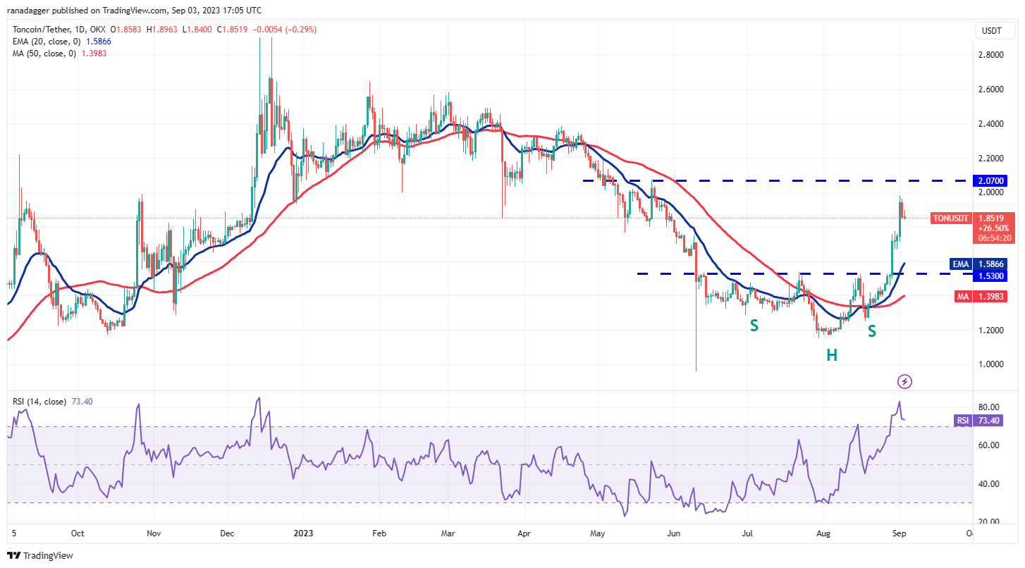 随着波动性的减弱,比特币的交易范围不断扩大,TON、LINK、MKR和XTZ会跟进吗?插图3 随着波动性的减弱,比特币的交易范围不断扩大,TON、LINK、MKR和XTZ会跟进吗?