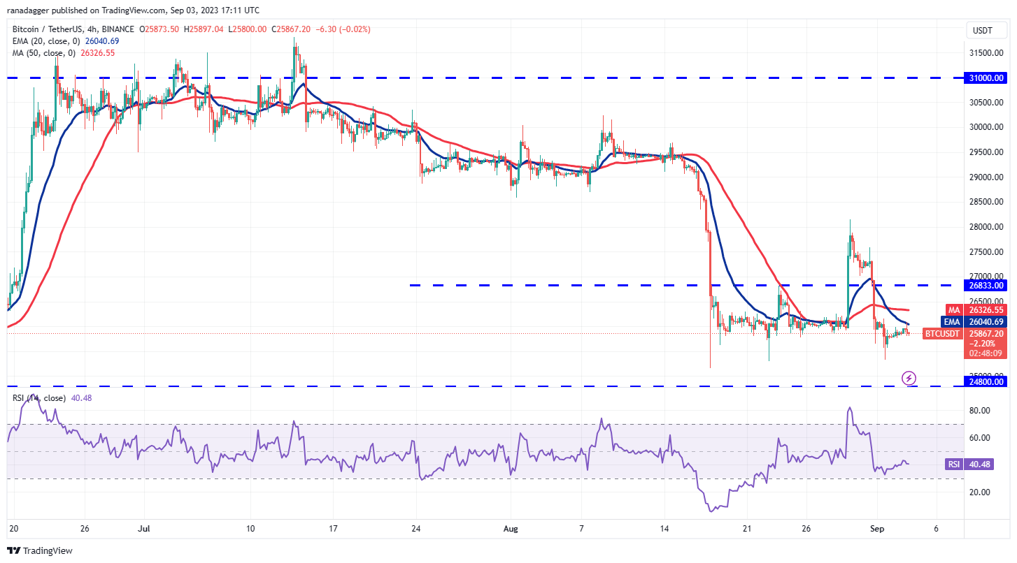 随着波动性的减弱,比特币的交易范围不断扩大,TON、LINK、MKR和XTZ会跟进吗?插图2 随着波动性的减弱,比特币的交易范围不断扩大,TON、LINK、MKR和XTZ会跟进吗?