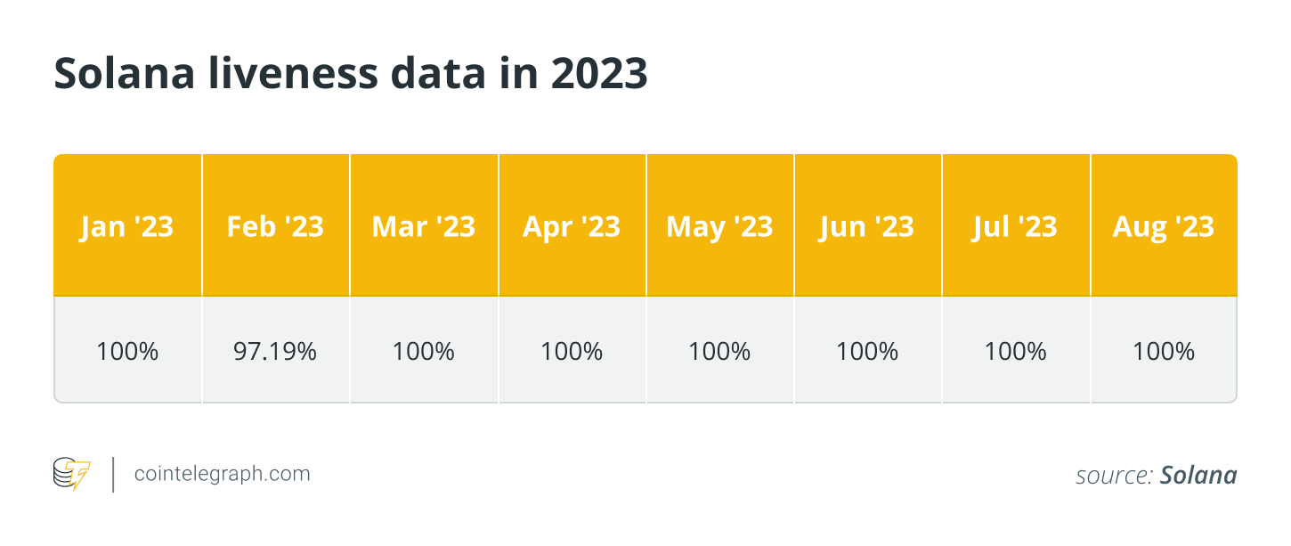 让现实世界的区块链解决方案成为可能插图2 让现实世界的区块链解决方案成为可能