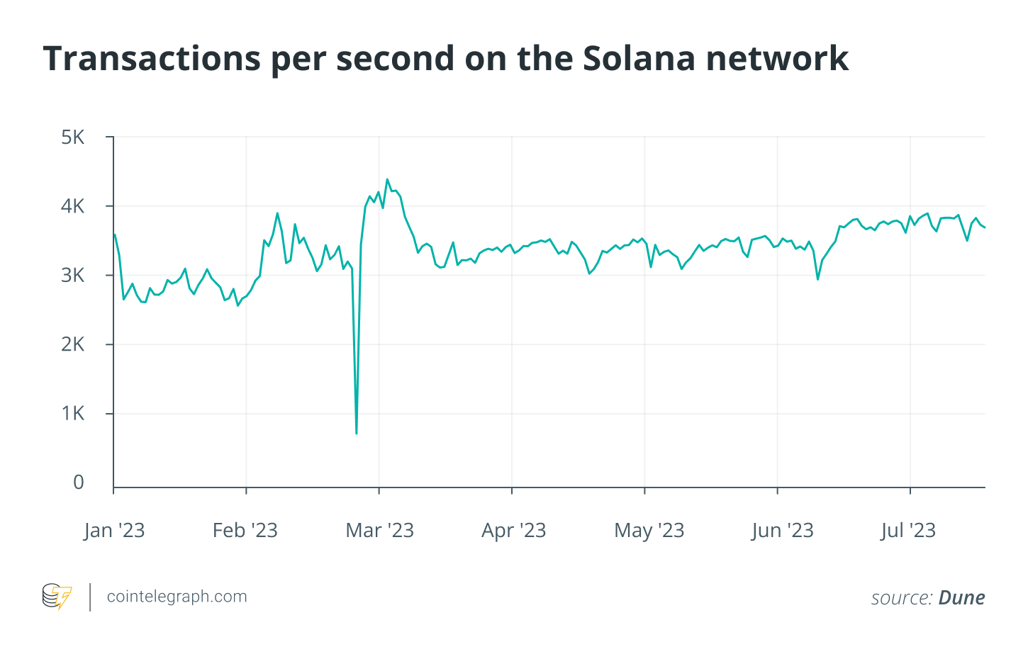 让现实世界的区块链解决方案成为可能插图 让现实世界的区块链解决方案成为可能