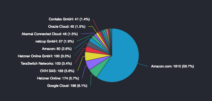 V神修复以太坊中心化：让运行节点更容易