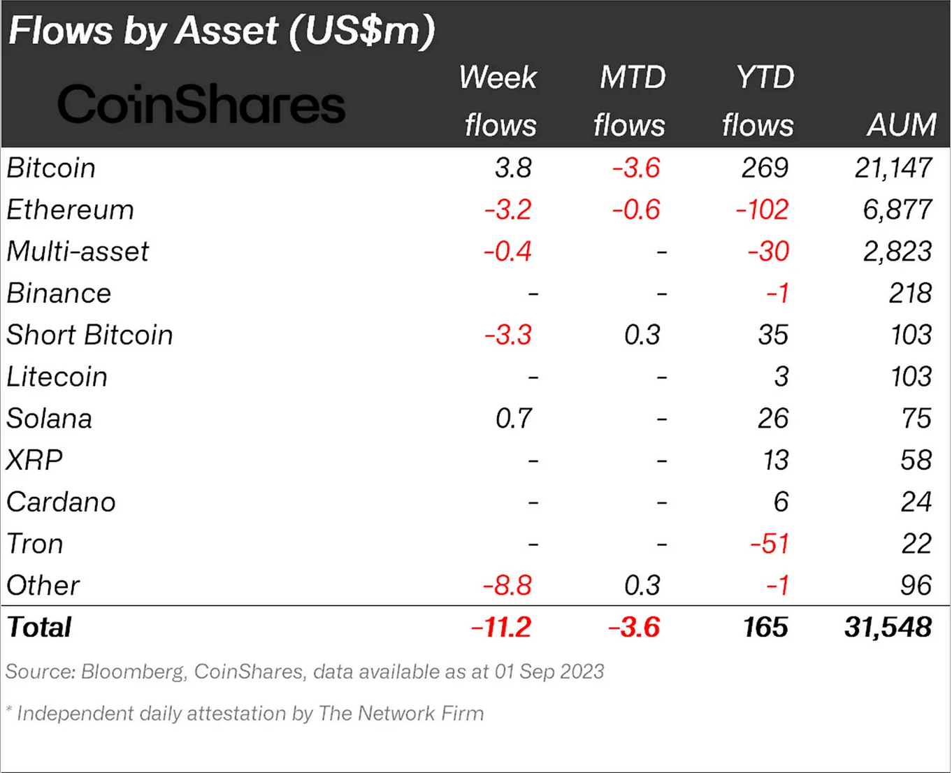 Solana的资金流入表明它是最受欢迎的山寨币插图1 Solana的资金流入表明它是最受欢迎的山寨币